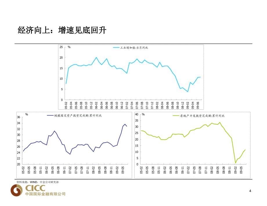 高挺9月精品PPT课件_第5页