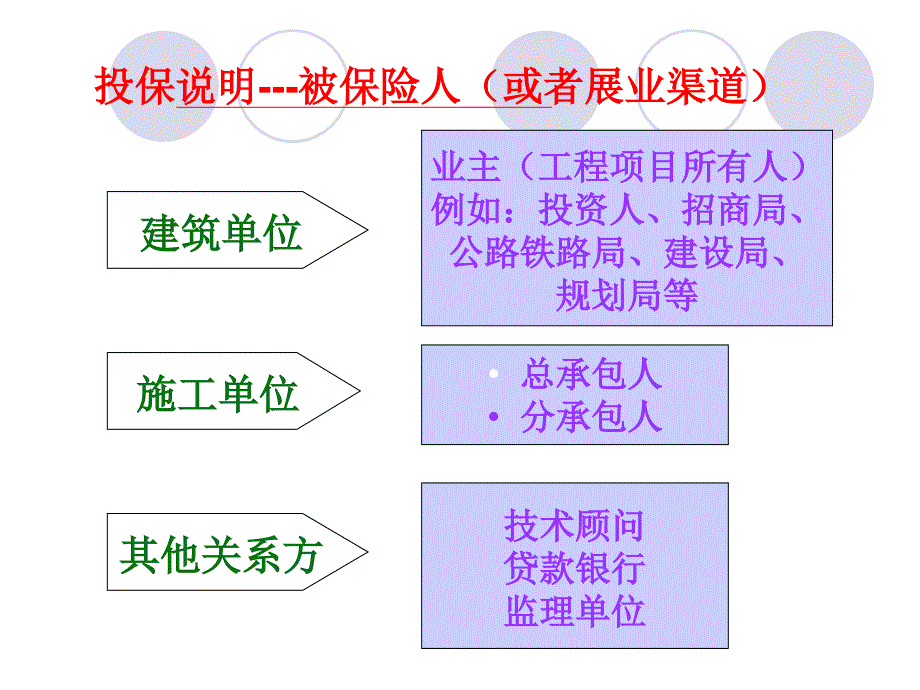 《建筑工程一切险》PPT课件.ppt_第3页