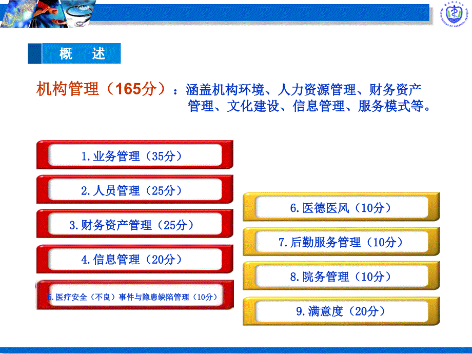 乡镇卫生院等级评审培训会机构管理指标解读_第2页