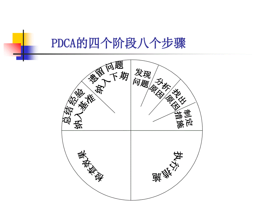 质量管理的常用工具_第4页