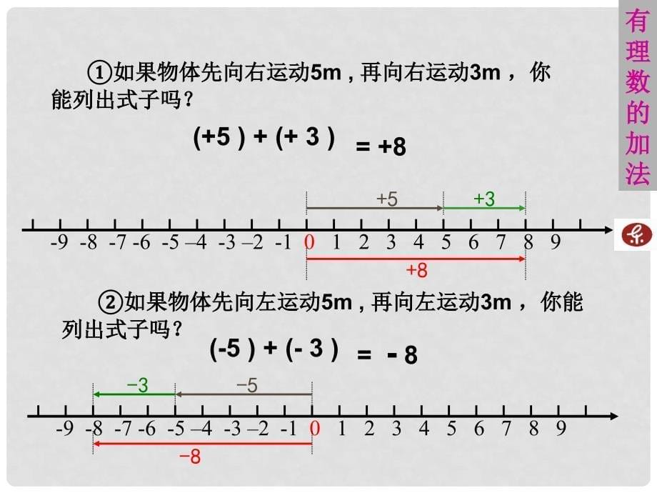 七年级数学上册 1.3 有理数的加减法 1.3.1 有理数的加法课件 （新版）新人教版_第5页