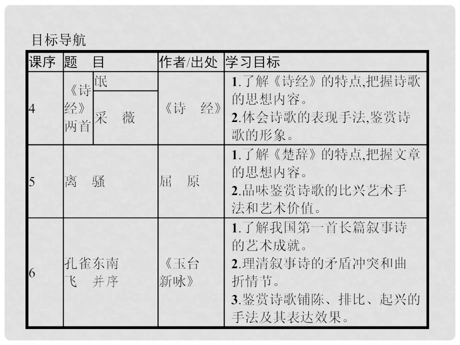 高中语文 4《诗经》两首课件 新人教版必修2_第3页