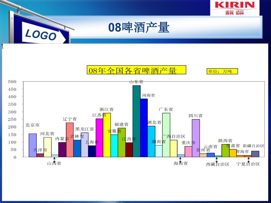 啤酒市场分析_第4页