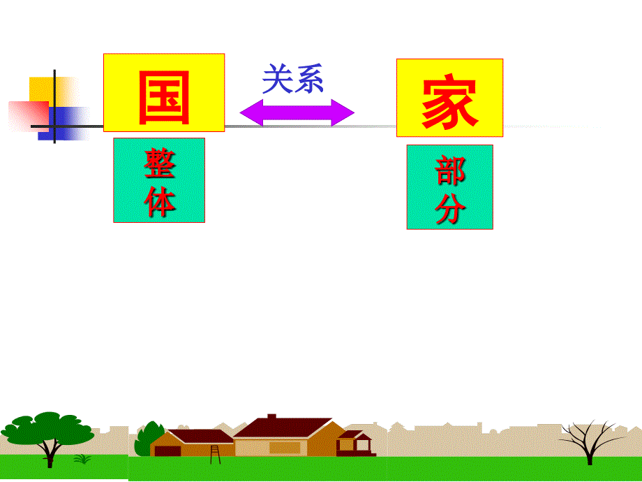 3.7.1用联系的观点看问题(新人教版)_第2页