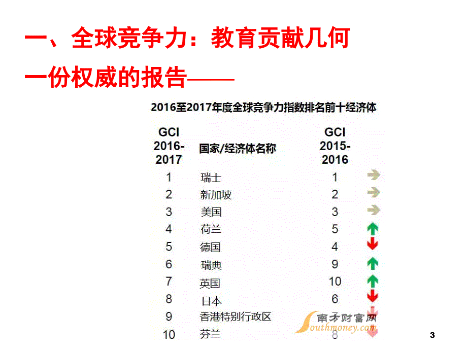 国运兴衰系于教育PPT精选文档_第3页