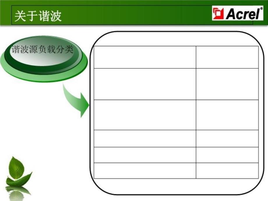 最新安科瑞APF电力有源滤波器选型计算PPT课件_第3页