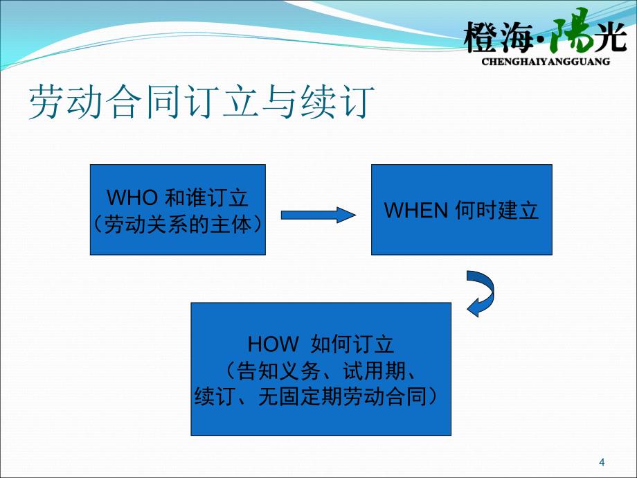 新江苏省劳动合同条例5月开始解读_第4页