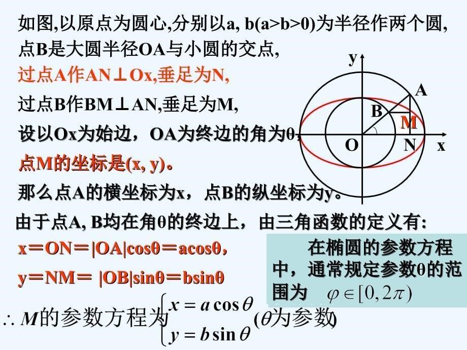 优质课一等奖选修4-4第二讲参数方程(圆锥曲线的参数方程)课件_第5页