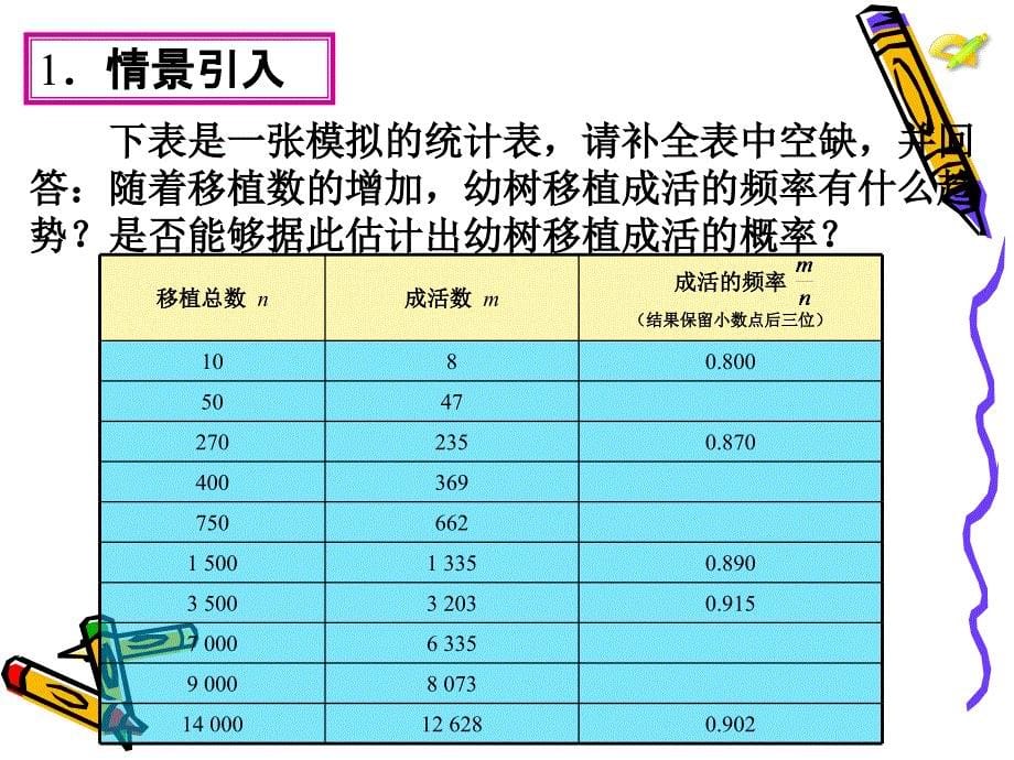 25.3用频率估计概率第2课时_第5页