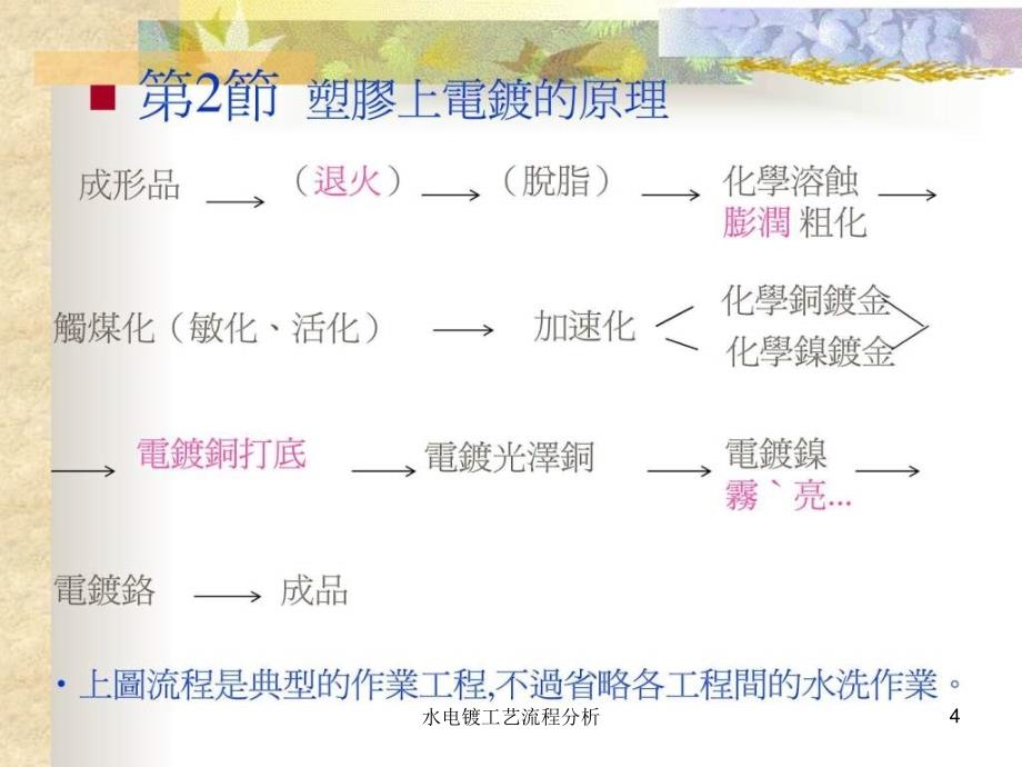 水电镀工艺流程分析课件_第4页