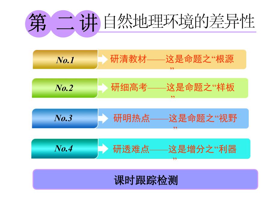 标题高中新三维一轮复习地理人教版第一部分第五章第二讲自然地理环境的差异性_第1页