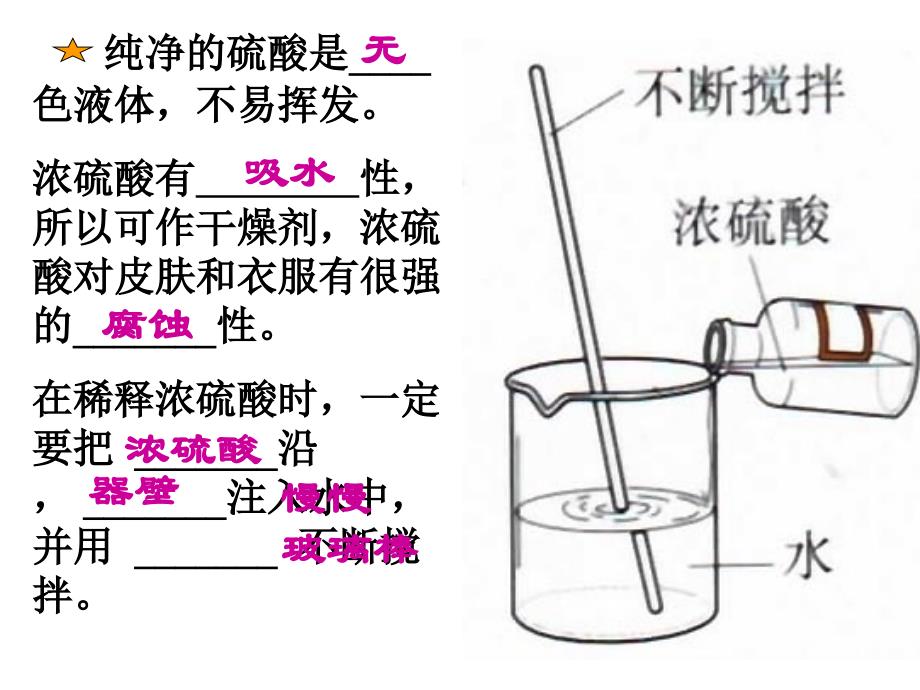 酸的化学性质_第4页