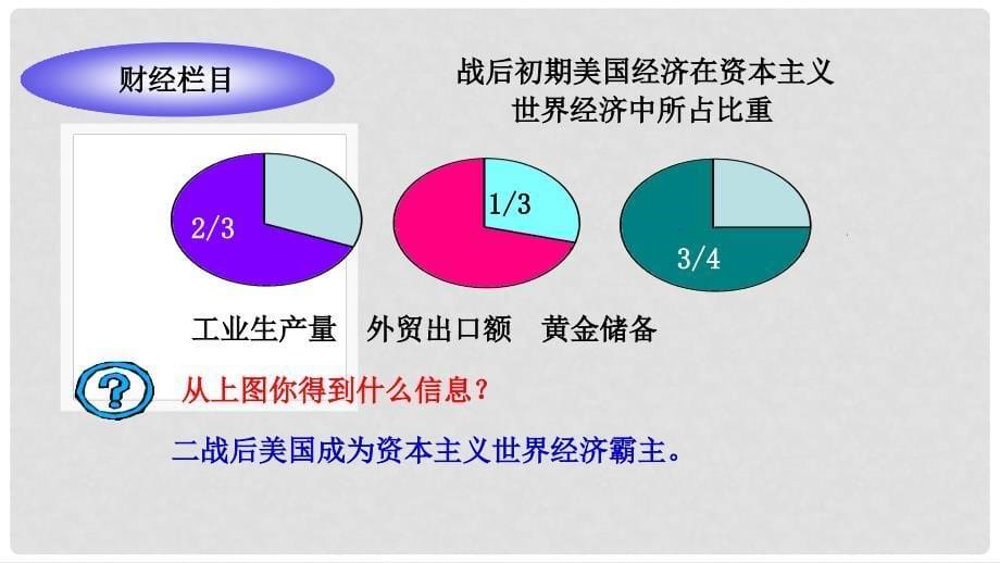 九年级历史下册 第三单元 第11课 梦幻超级大国课件 北师大版_第5页