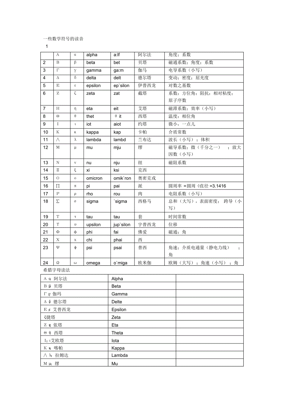 数学符号及其读法很实用.pdf_第1页