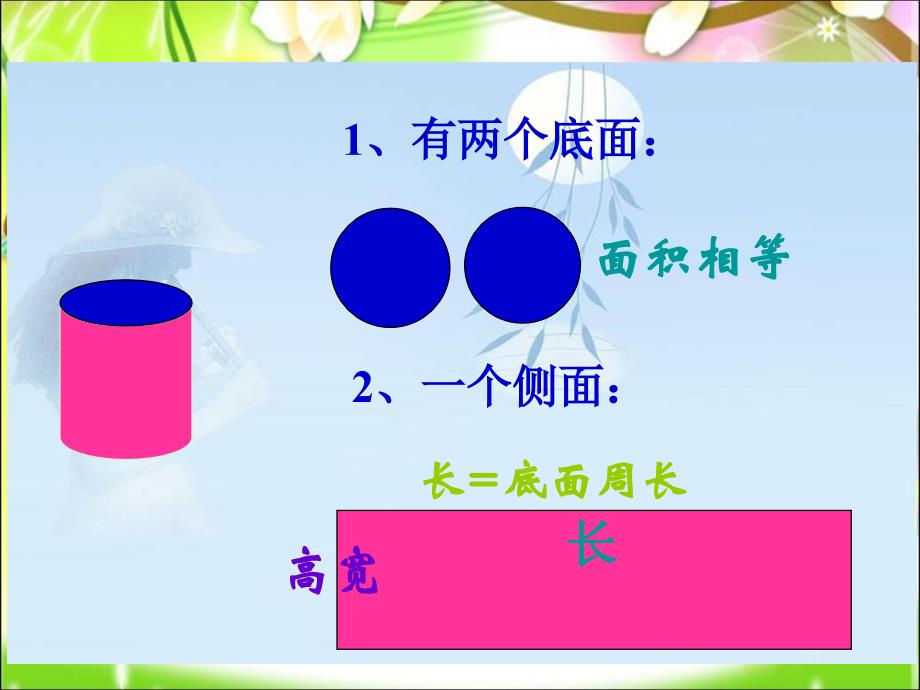 小学数学六年级下教学课件：圆柱的表面积_第2页