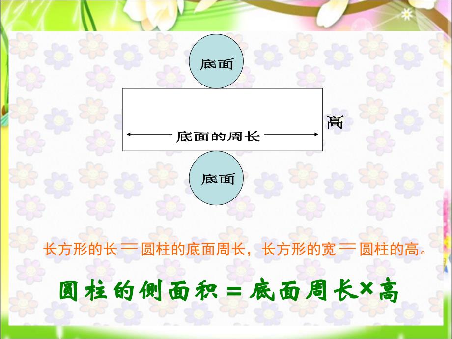 小学数学六年级下教学课件：圆柱的表面积_第4页