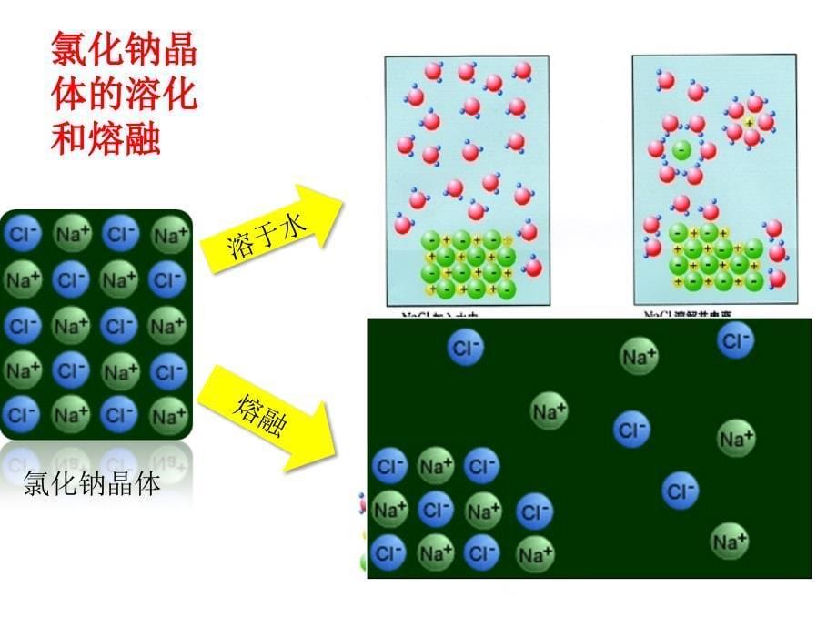 《电解质(微课)》PPT课件.ppt_第5页