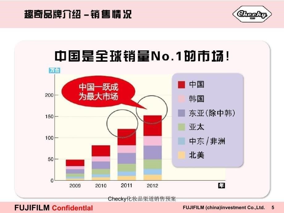 Checky化妆品渠道销售预案课件_第5页