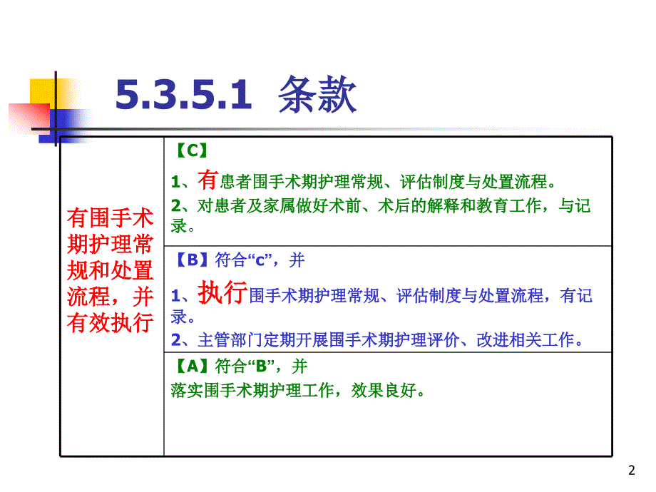 优质课件围手术期护理质控存在的问题及对策_第2页