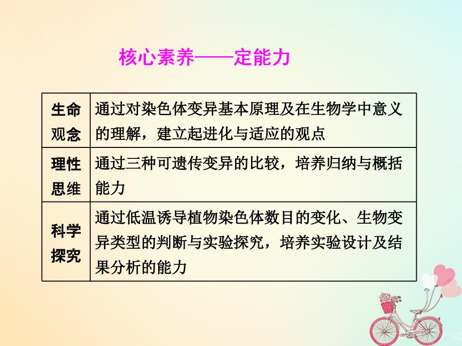 高考生物一轮复习第七单元基因突变和基因重组第二讲染色体变异与生物育种精盐件名师制作优质学案新_第4页