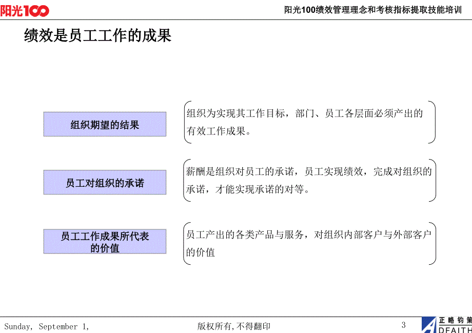 阳光100绩效管理理念和考核指标提取技能培训_第4页