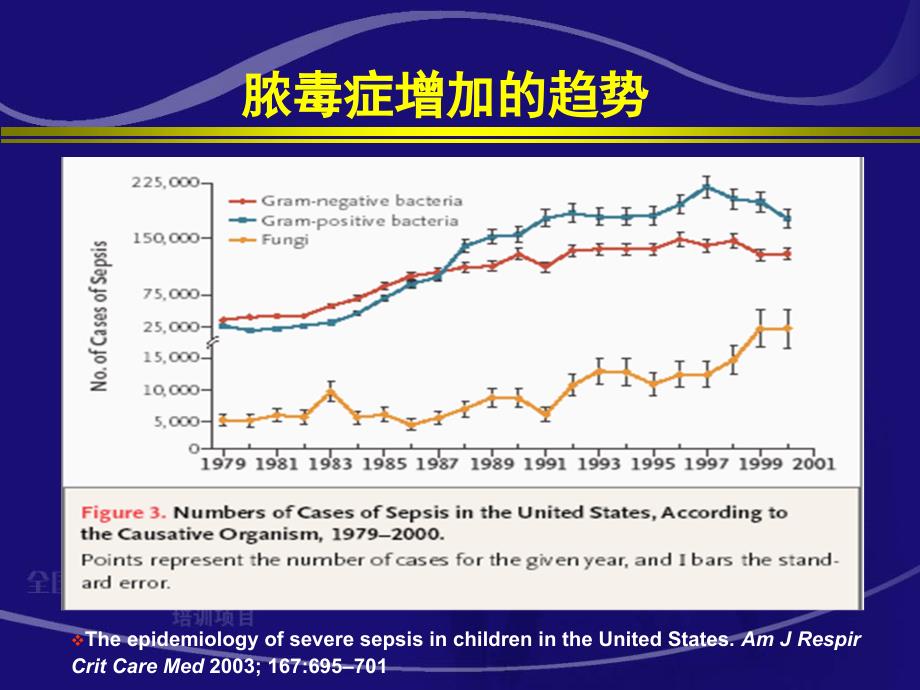 小儿脓毒症抗菌药物治疗刘春峰.ppt_第3页