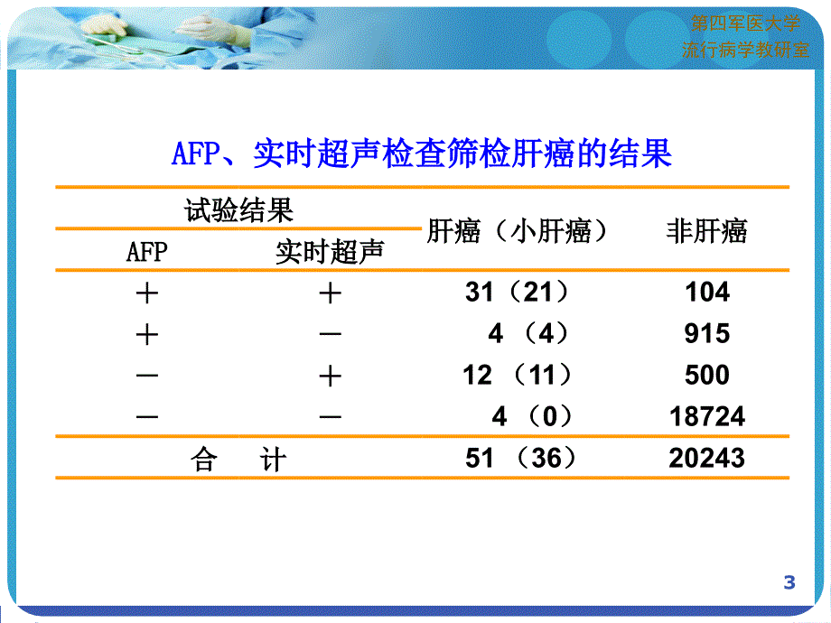 流行病诊断试验课件_第3页