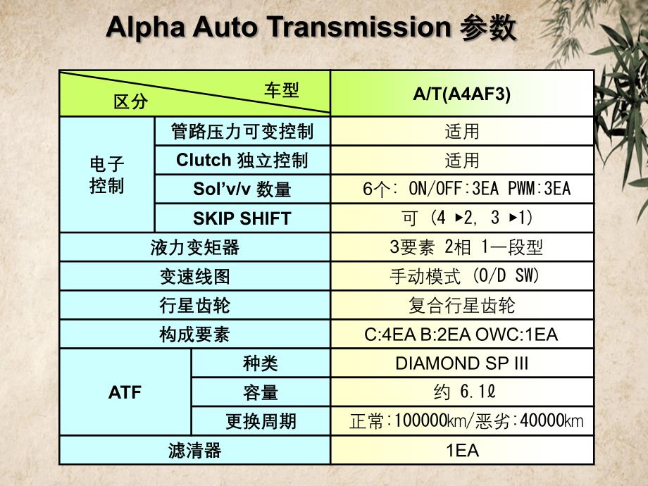 A4AF3自动变速器_第2页