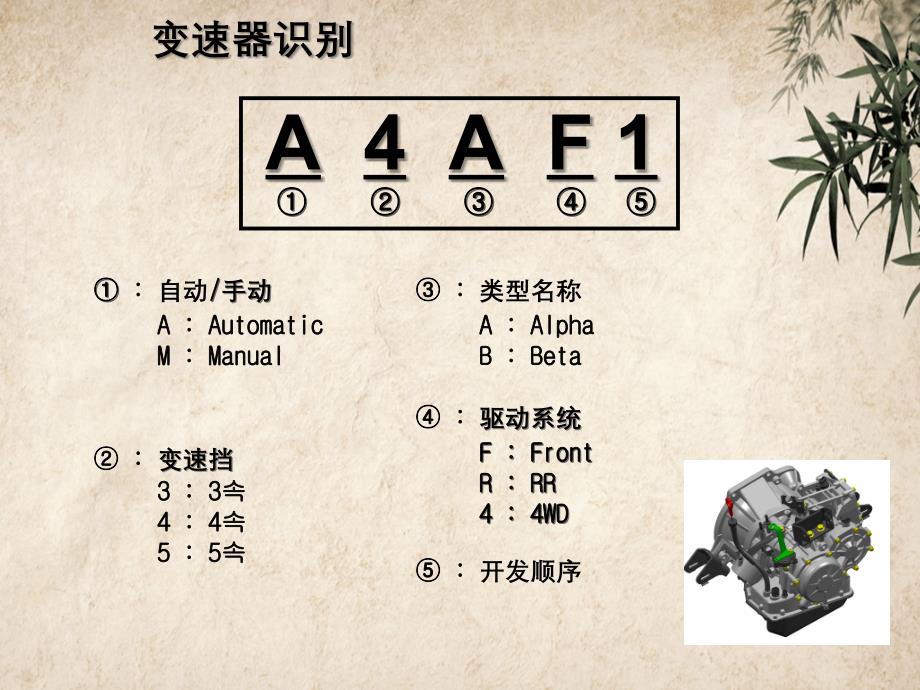 A4AF3自动变速器_第3页