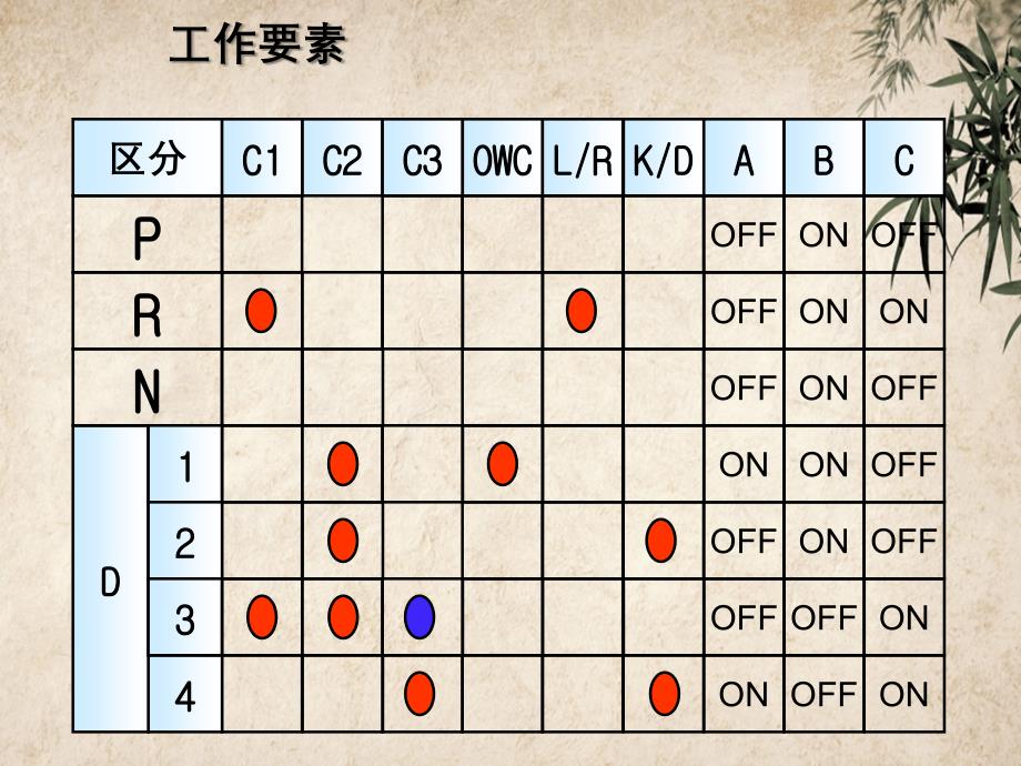 A4AF3自动变速器_第4页