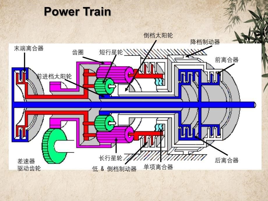 A4AF3自动变速器_第5页