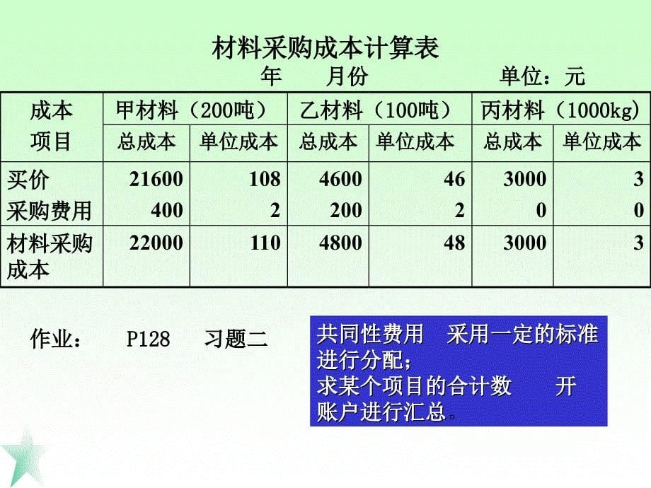 第三章账户与复式记账法应用_第5页