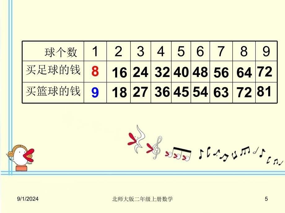 北师大版二年级上册数学买球PPT课件_第5页