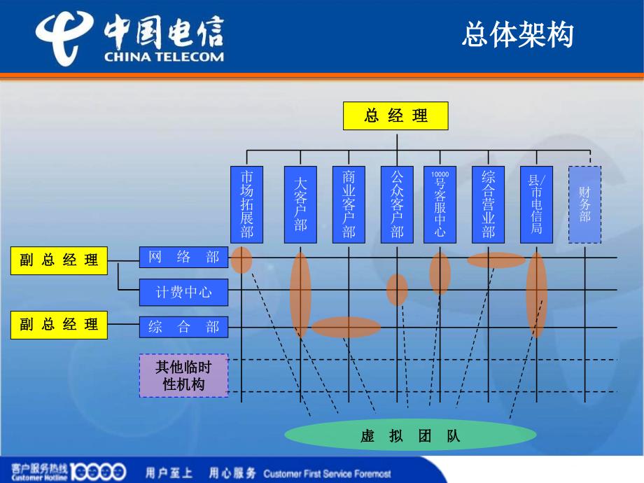 电信计费账务流程手册【内部机密】.ppt_第3页