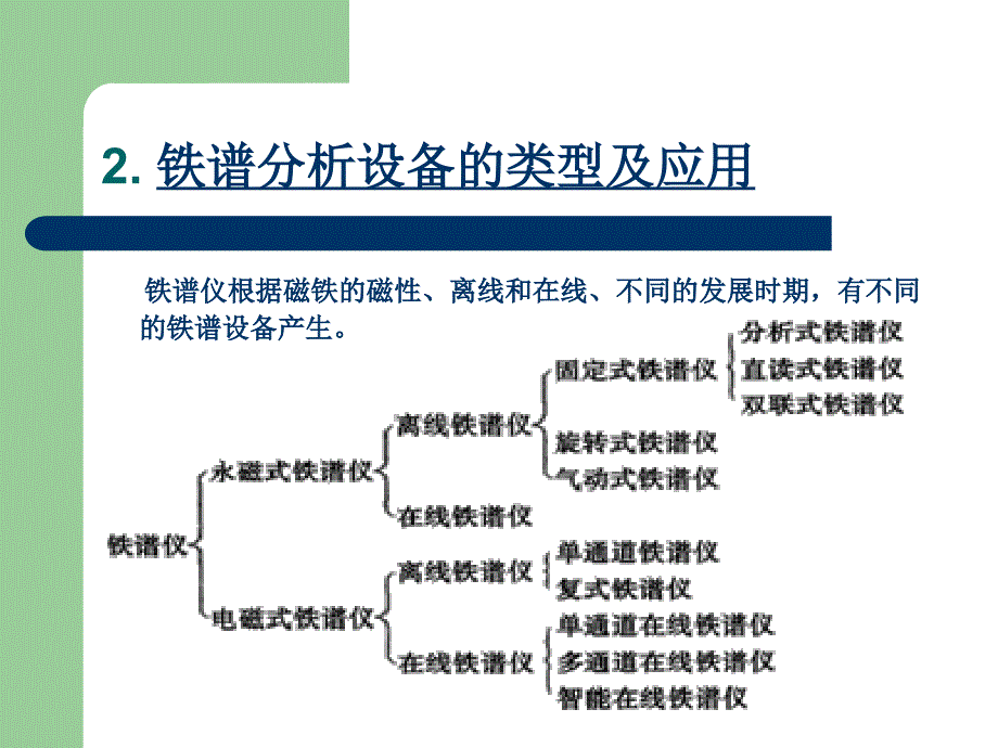 铁谱分析技术在轴承检测中的应用123_第4页