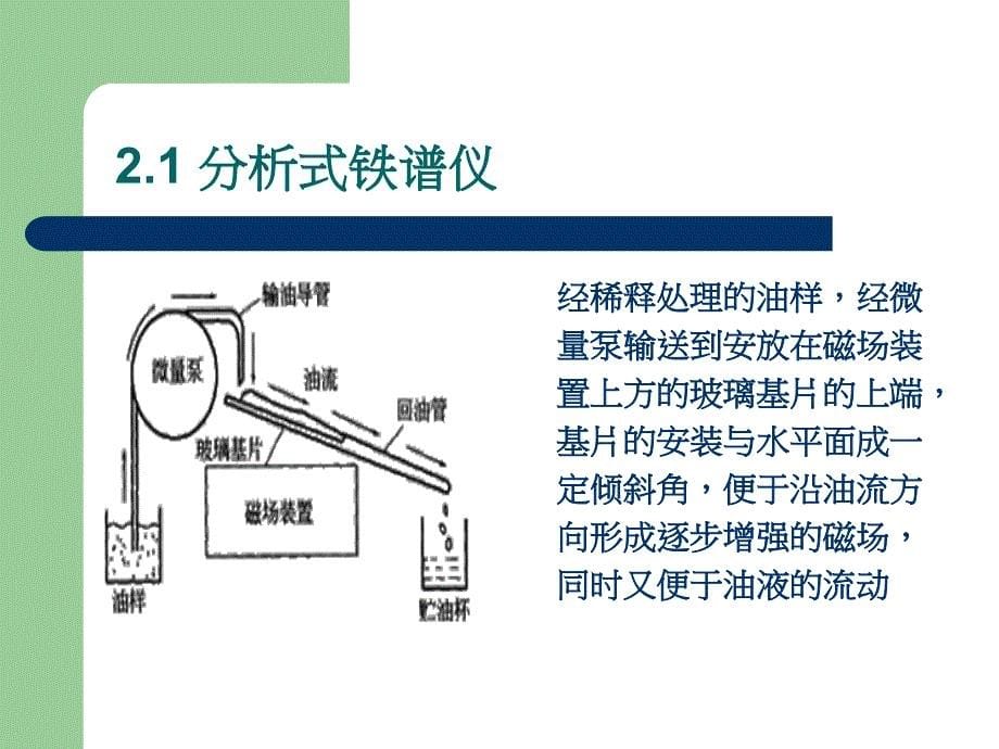 铁谱分析技术在轴承检测中的应用123_第5页