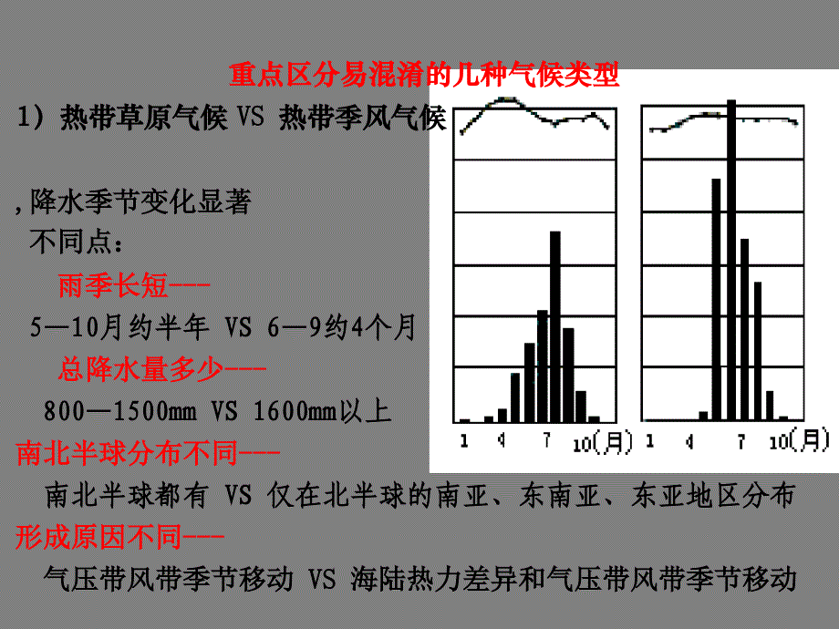 气候类型专题练习_第1页