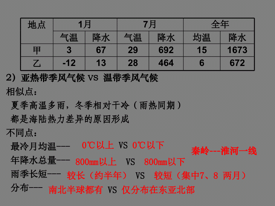 气候类型专题练习_第2页