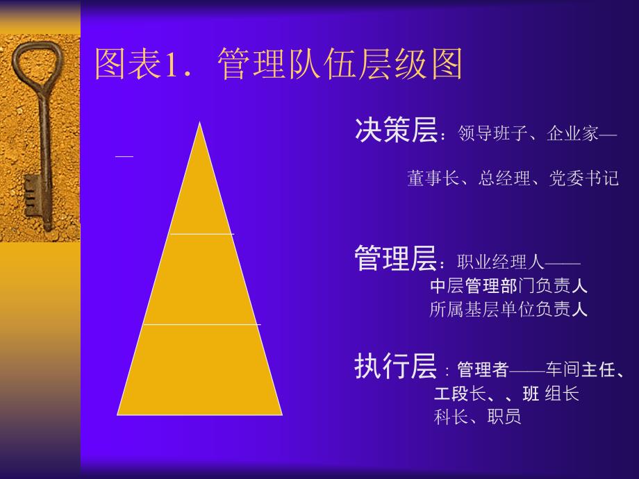 企业中层管理干部的角色、职责与素质能力开发.ppt_第4页