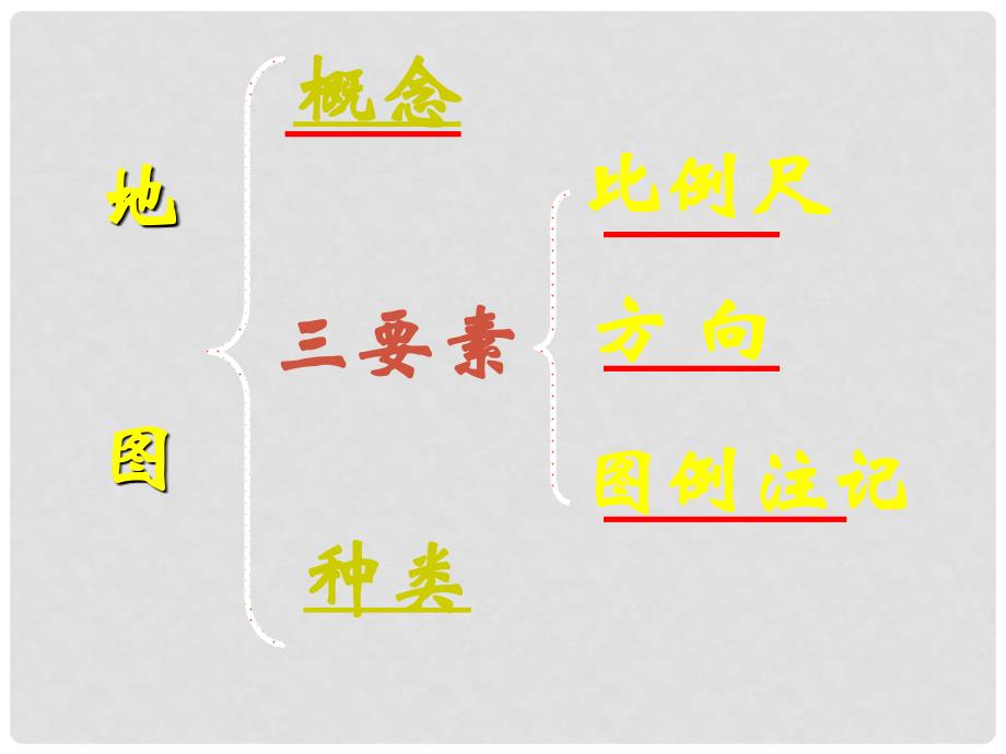 七年级地理上册 2.1《地图的发展》课件 粤教版_第2页