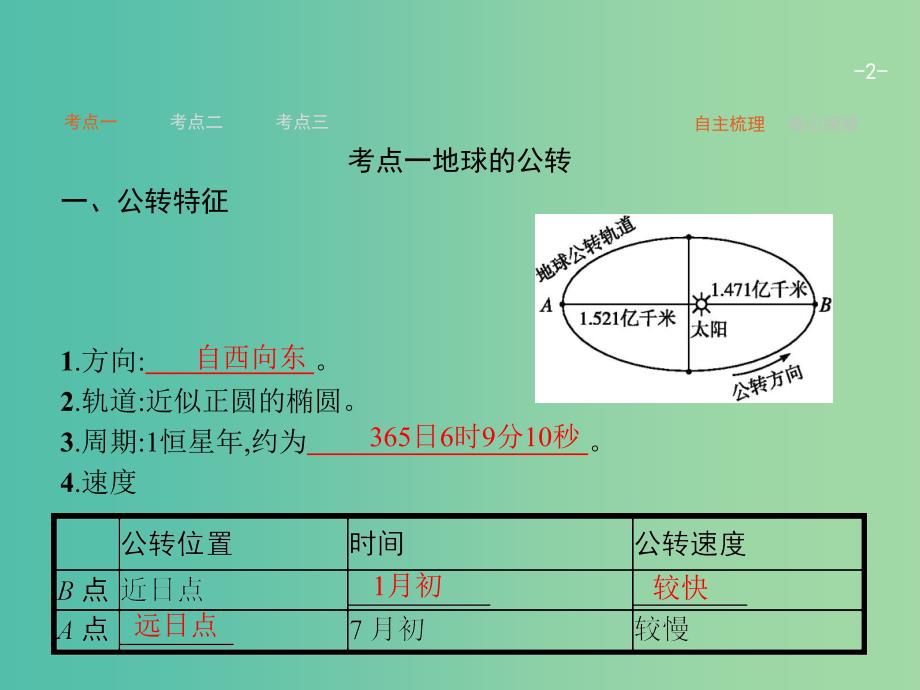 高考地理一轮复习 1.4 地球的公转及其地理意义课件 中图版必修1.ppt_第2页