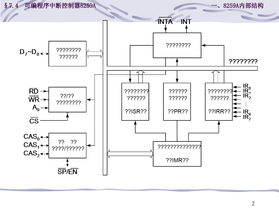 微机原理16.7.48259Appt课件_第2页