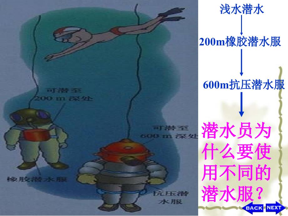 液体的压强压强PPT课件4共34张PPT_第3页