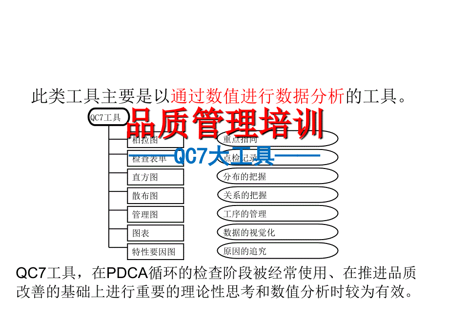 简述QC7大工具_第1页