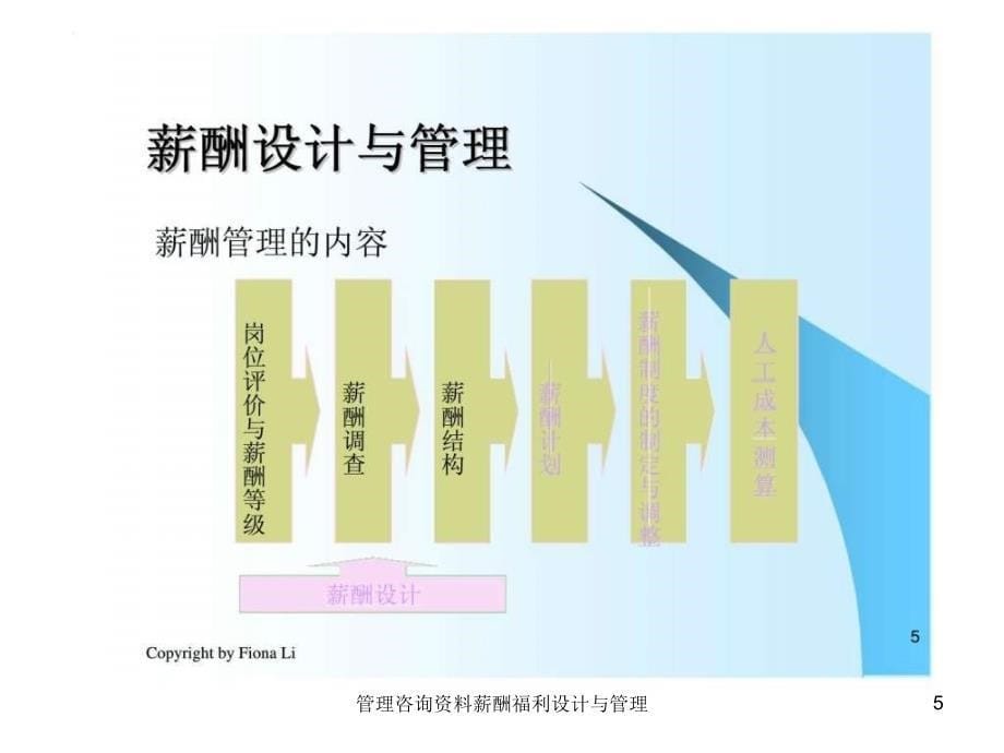 管理咨询资料薪酬福利设计与管理课件_第5页