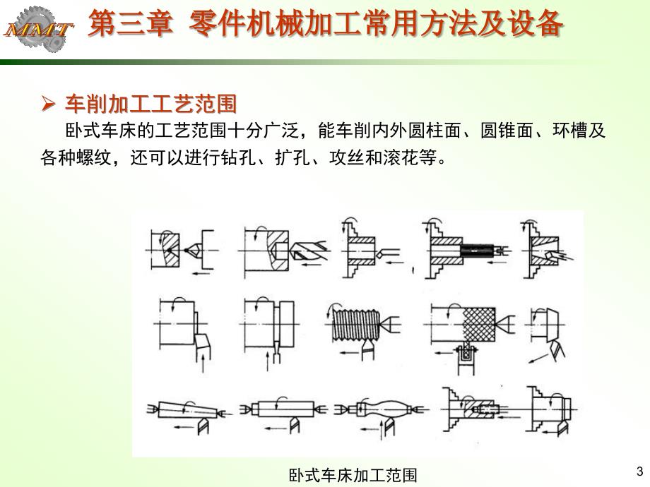 零件机械加工常用方法及设备专业知识_第3页