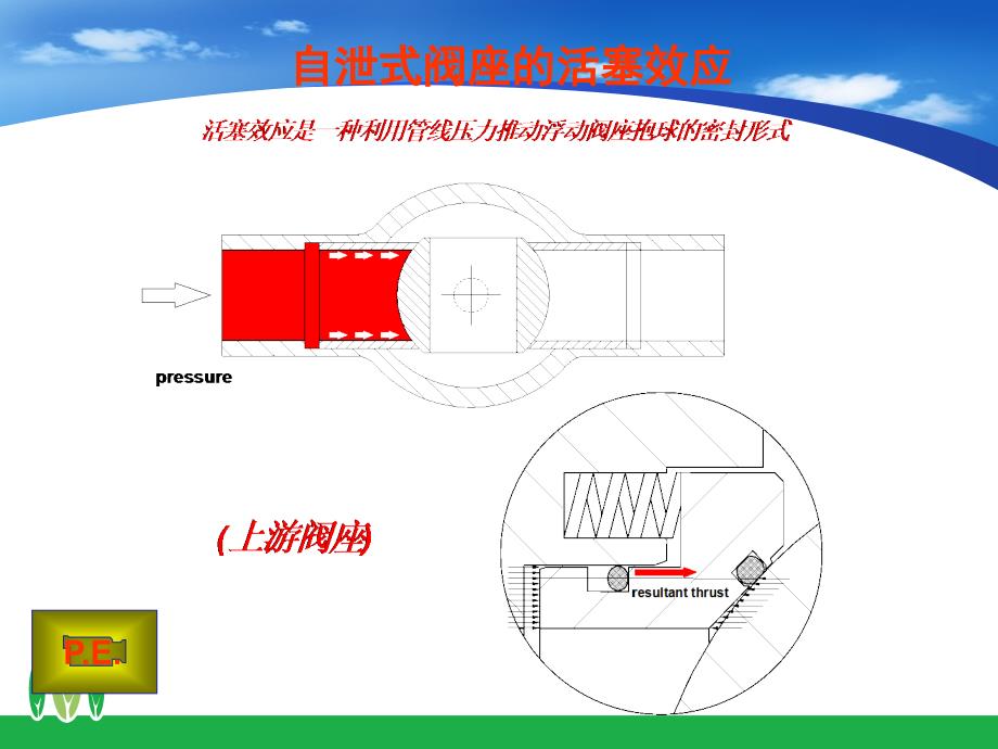 双活塞球阀与DBB结构介绍_第2页