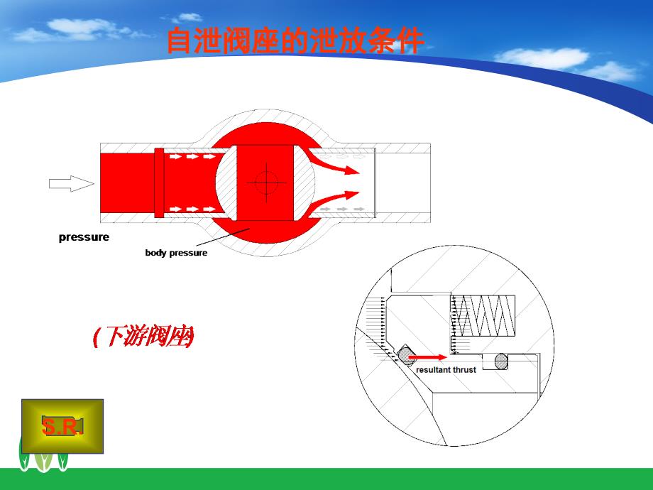 双活塞球阀与DBB结构介绍_第3页