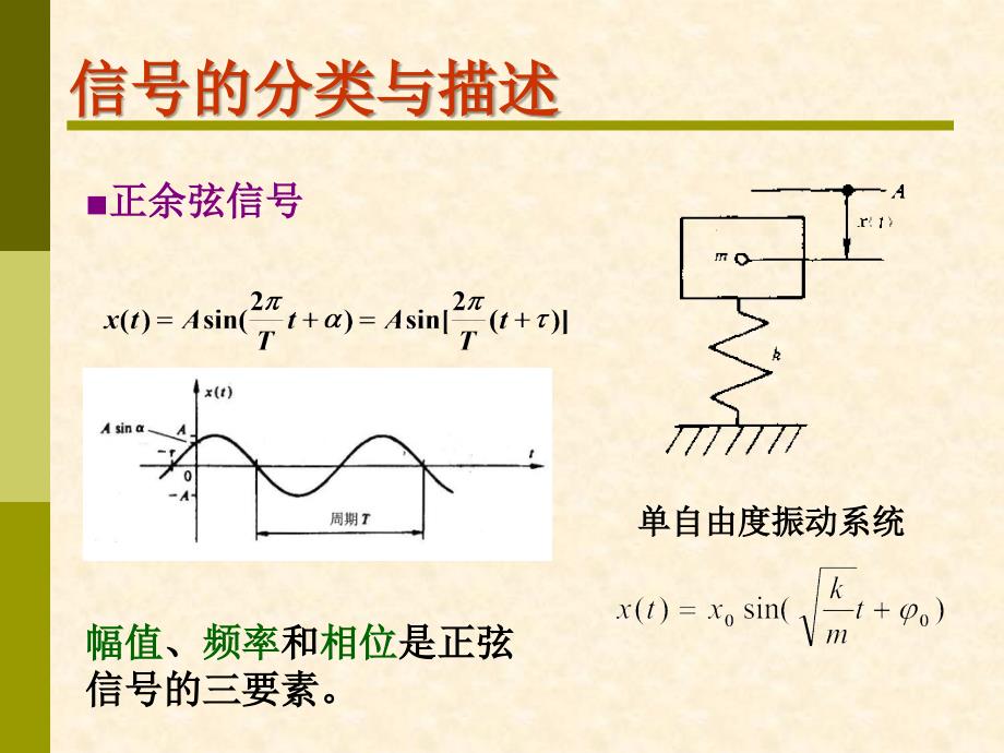 第二章信号及其描述_第4页