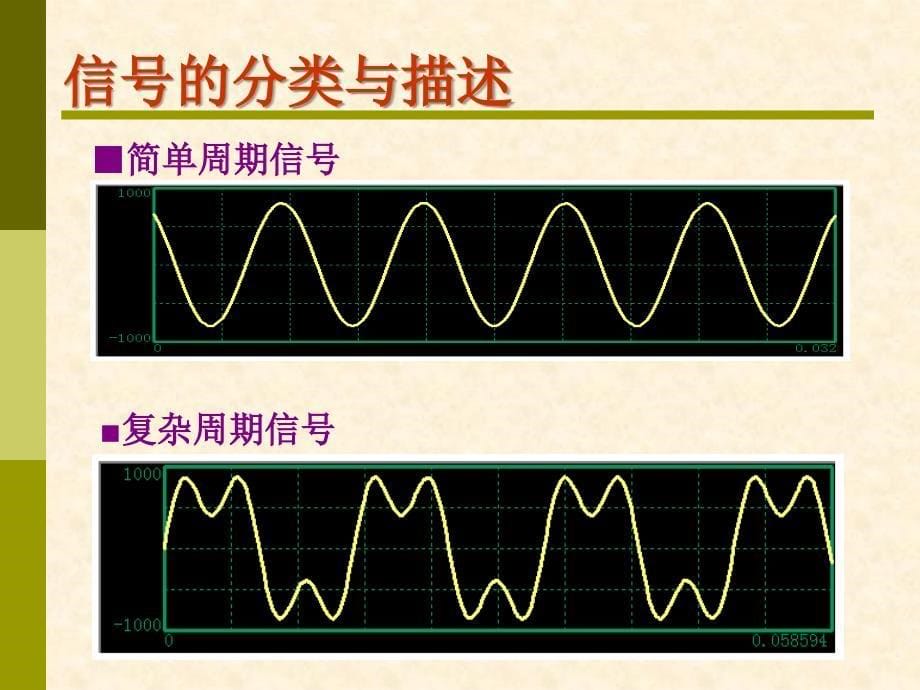 第二章信号及其描述_第5页